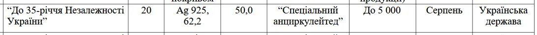 Новые 20 грн будут отчеканены из серебра