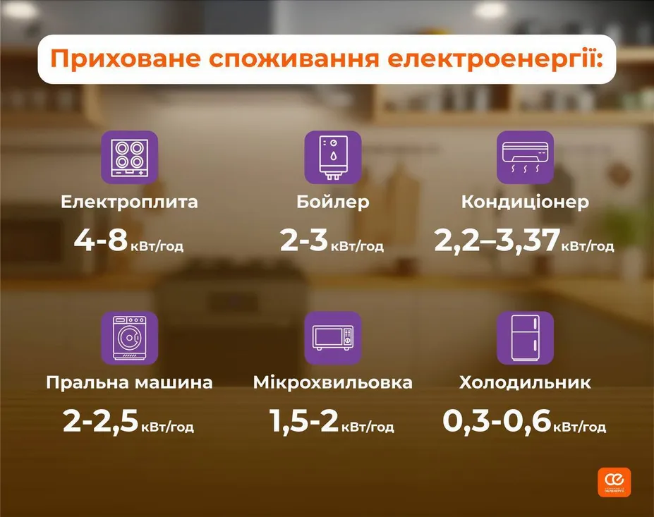 Почему счетчик "крутится", хотя техника выключена