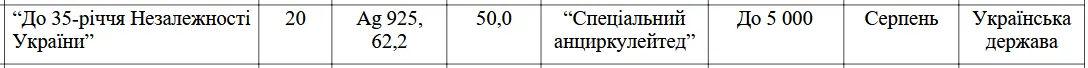 Новые 20 грн будут отчеканены из серебра