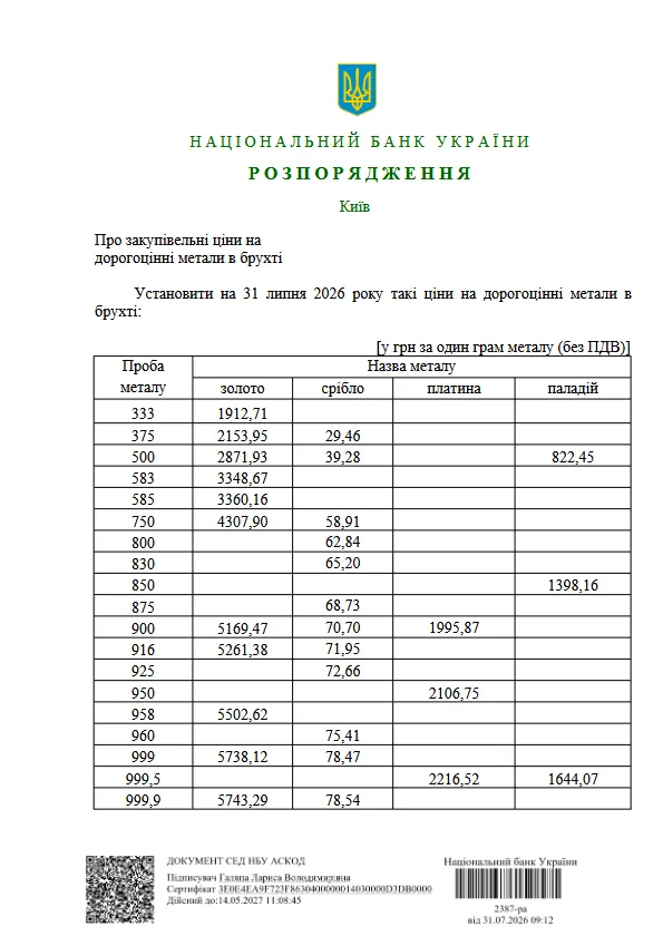 В Украине подорожали золотые украшения
