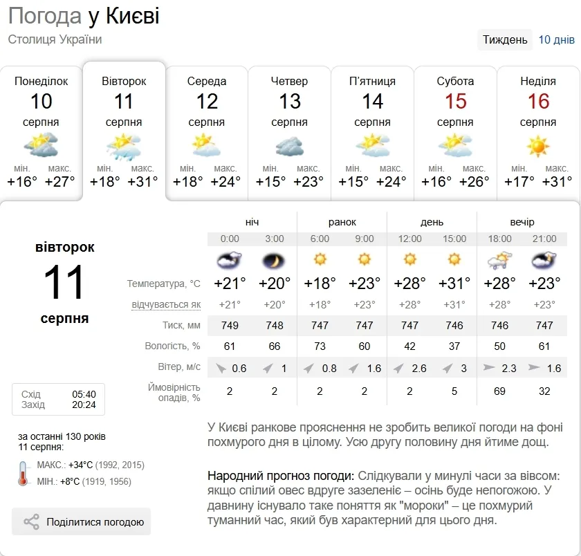 Прогноз погоды в Киеве на 11 августа.