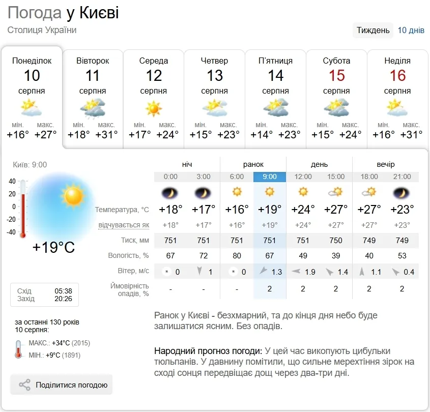 Прогноз погоди в Києві на 10 серпня.