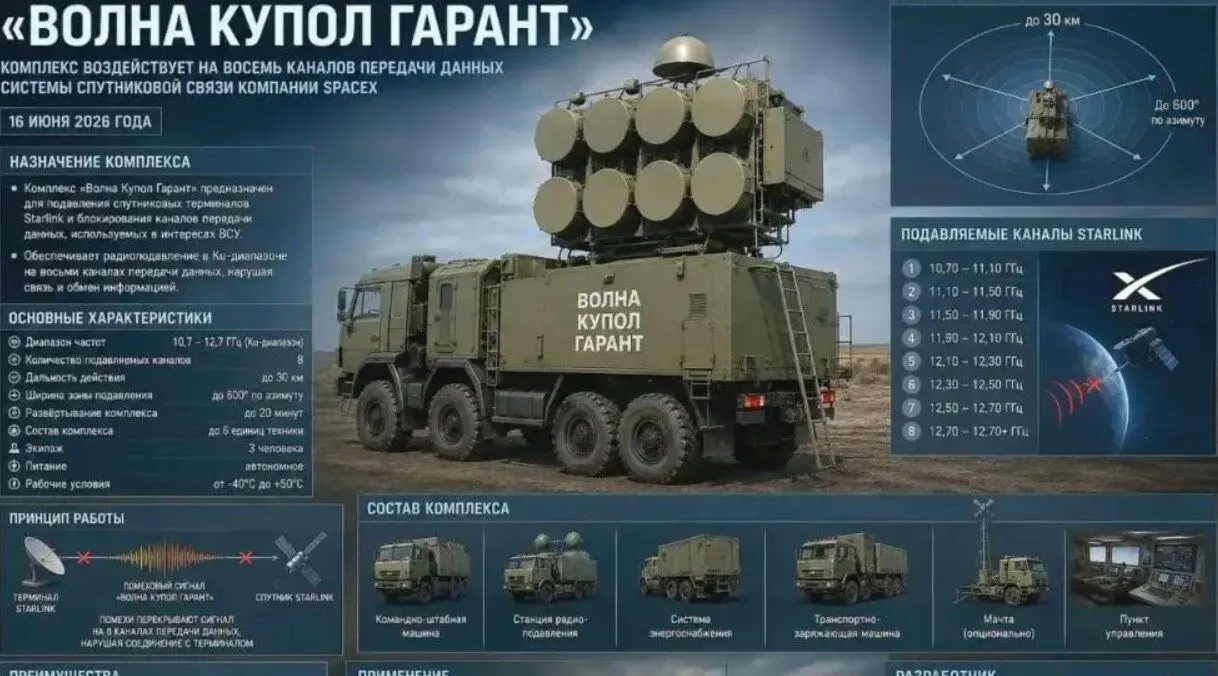 "Волна Купол Гарант"