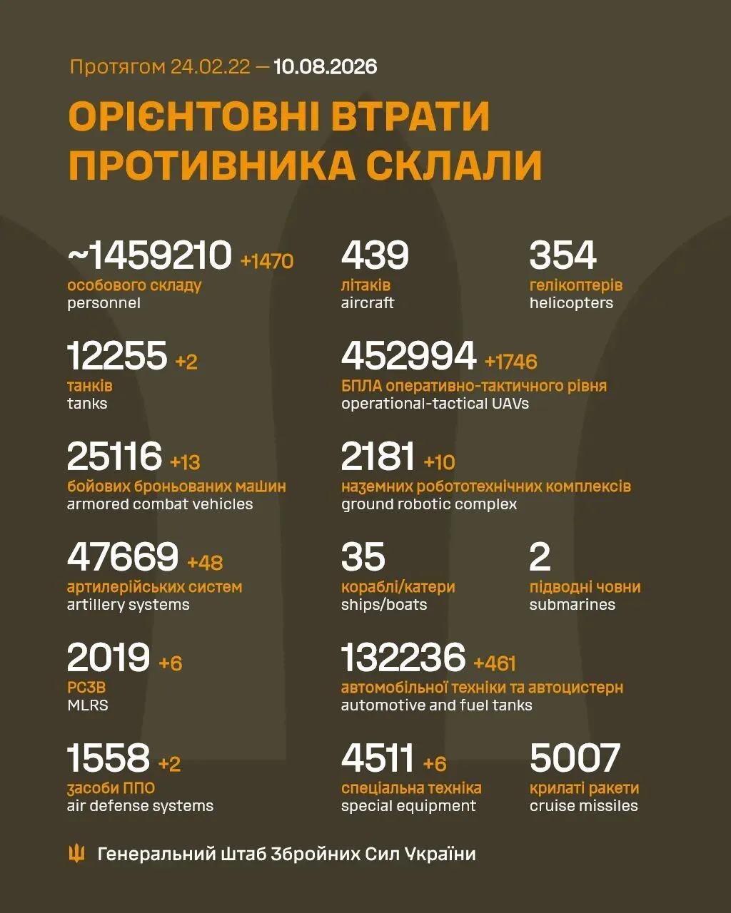 Інфографіка.