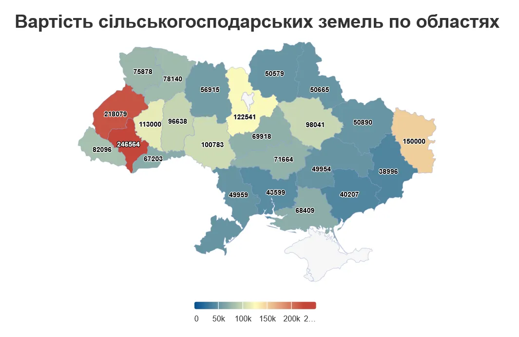 Скільки коштує гектар землі в Україні