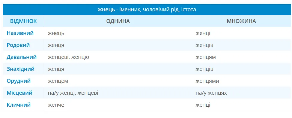 Склонение существительного «жнец».