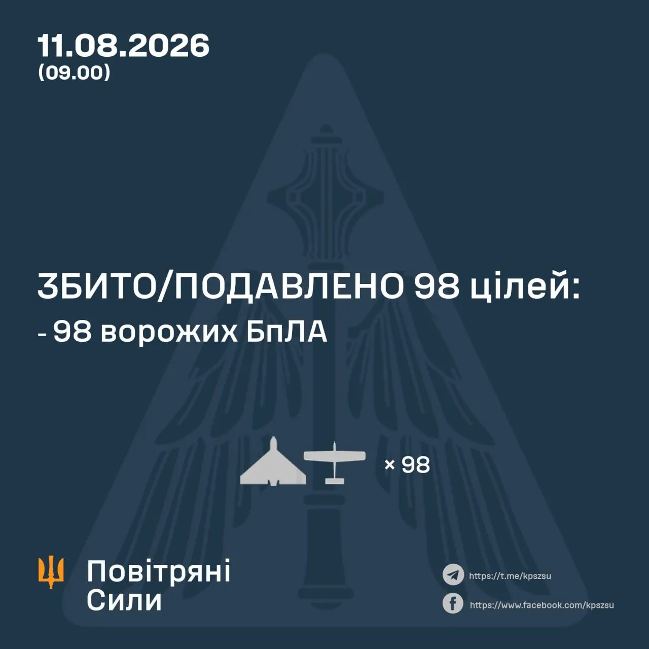 Россия совершила комбинированную атаку на Украину, силы ПВО сбили 3 ракеты и 85 БПЛА: последствия в областях