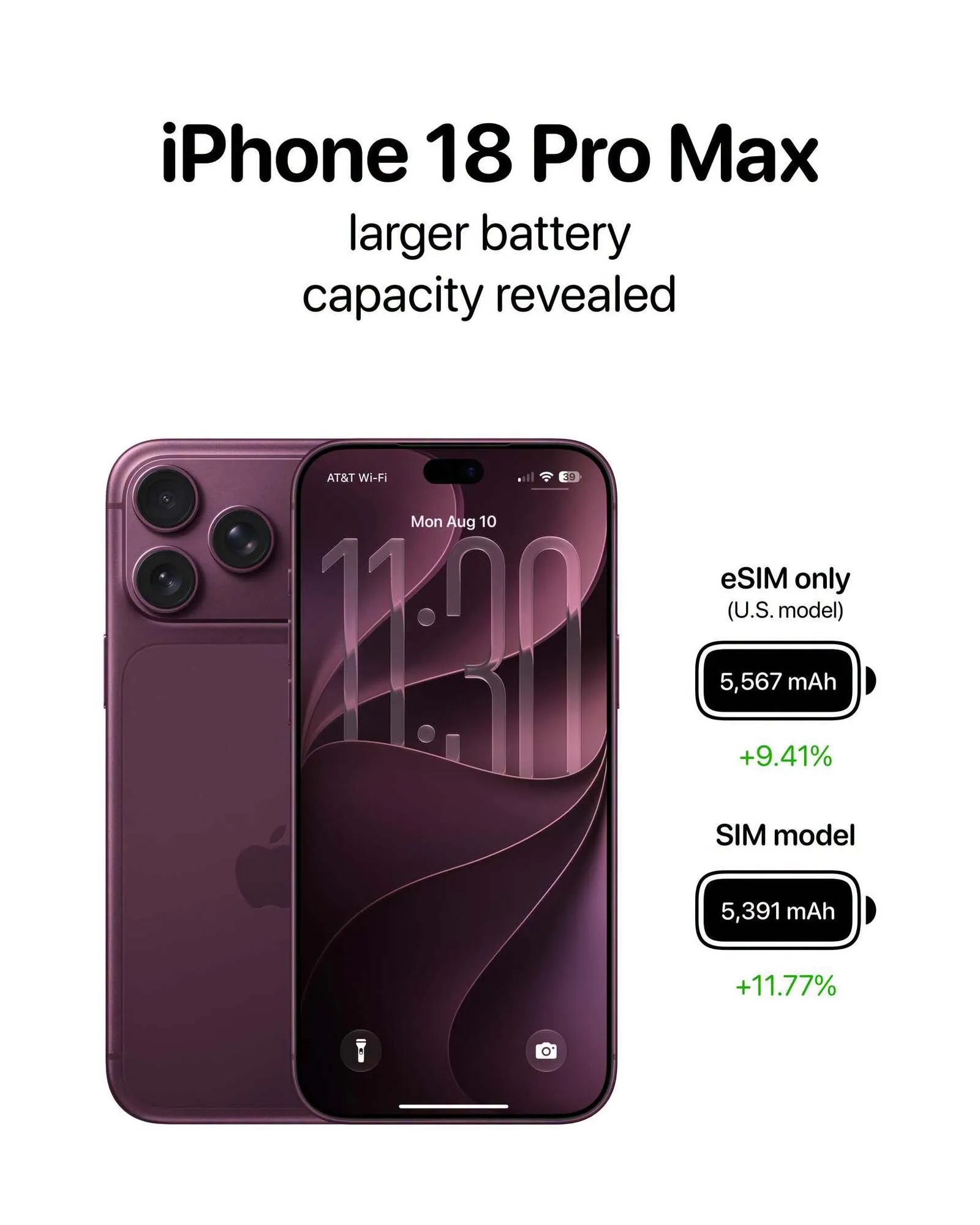 iPhone 18 Pro Max.