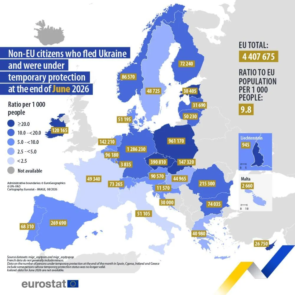 В каких странах ЕС больше всего беженцев из Украины