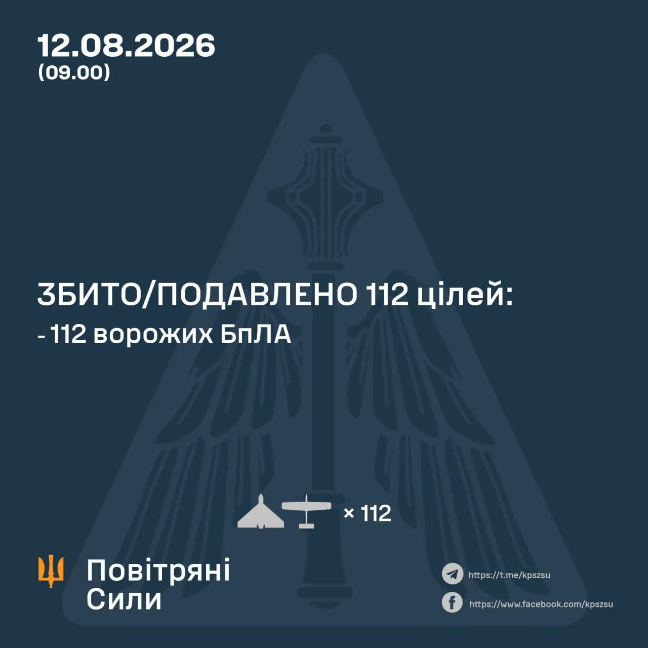 Результаты боевой работы сил ПВО