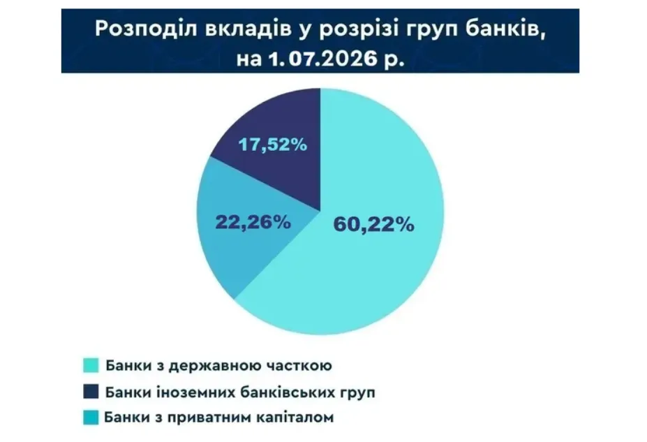 Яким банкам довіряють українці