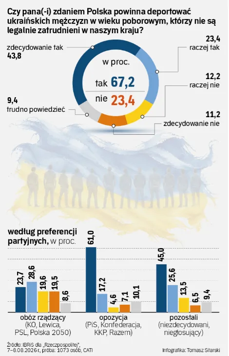 Опитування про депортацію українців.