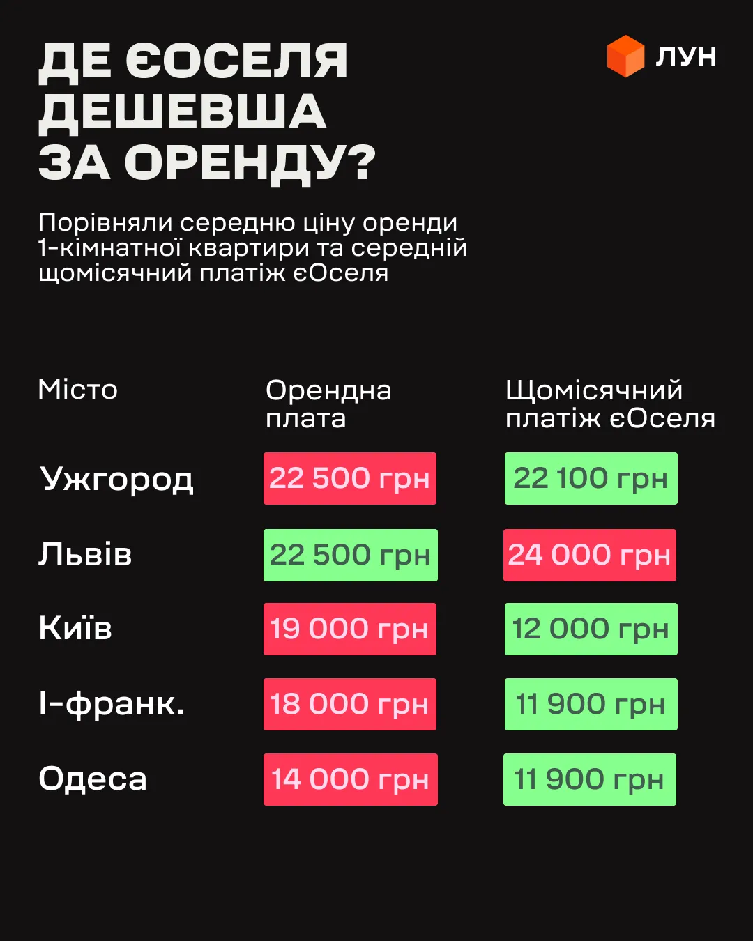 Где платежи уже дешевле, чем аренда