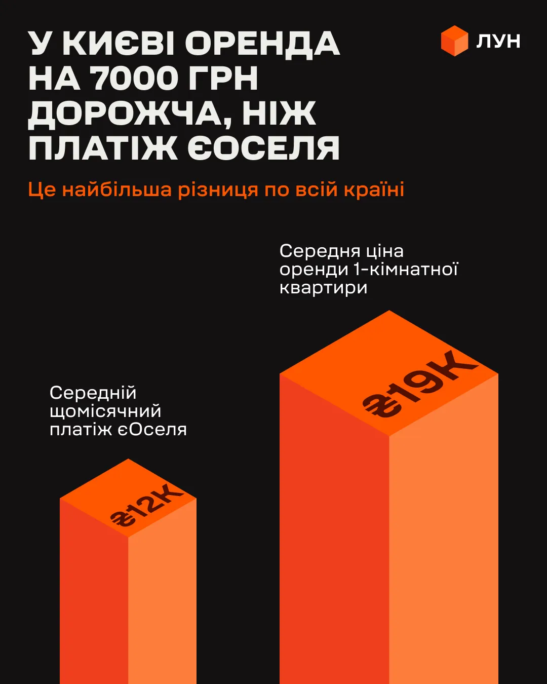Где аренда оказалась самой дорогой