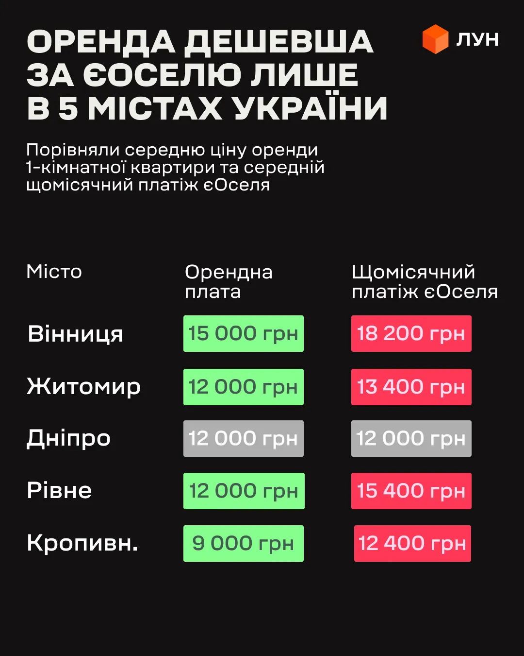 В каких городах оказалось дешевле всего платить по программе