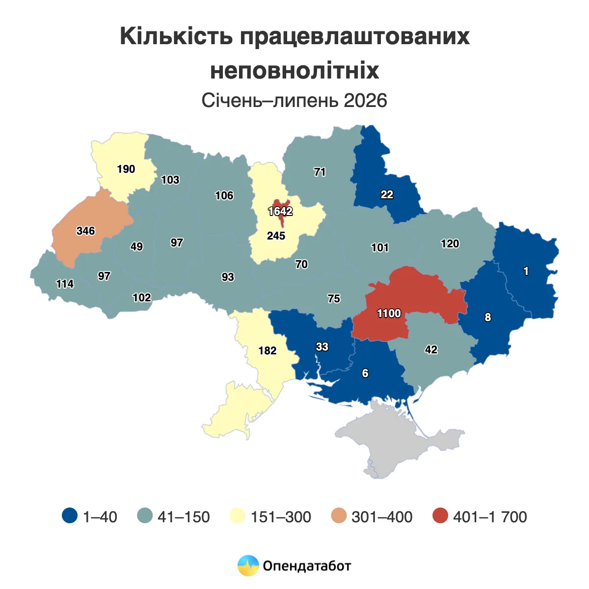 Де в Україні працює найбільше підлітків