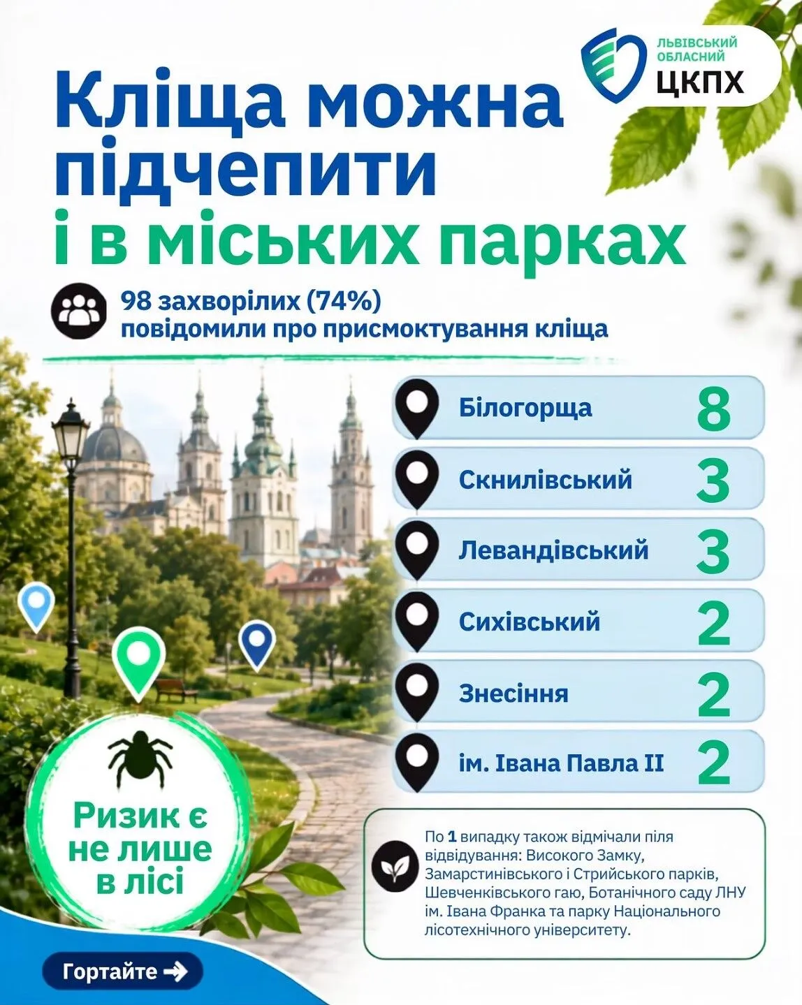 Де знаходили кліщів