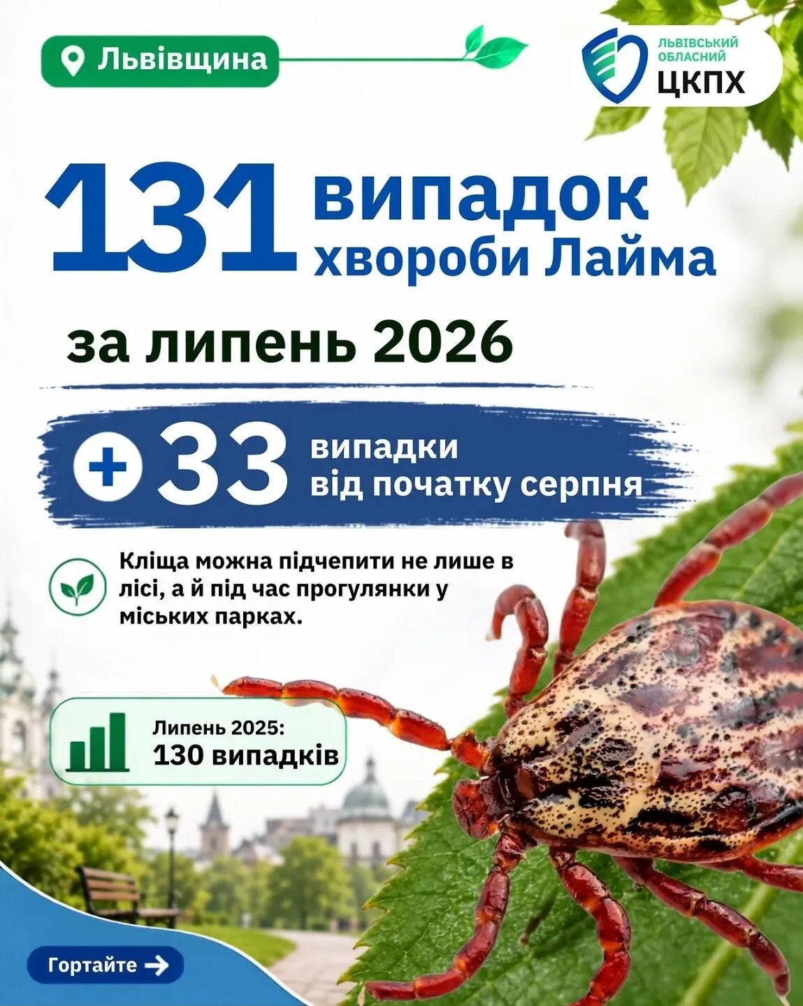 131 випадок хвороби Лайма