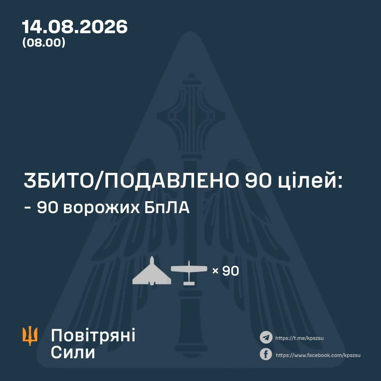Результаты боевой работы сил ПВО