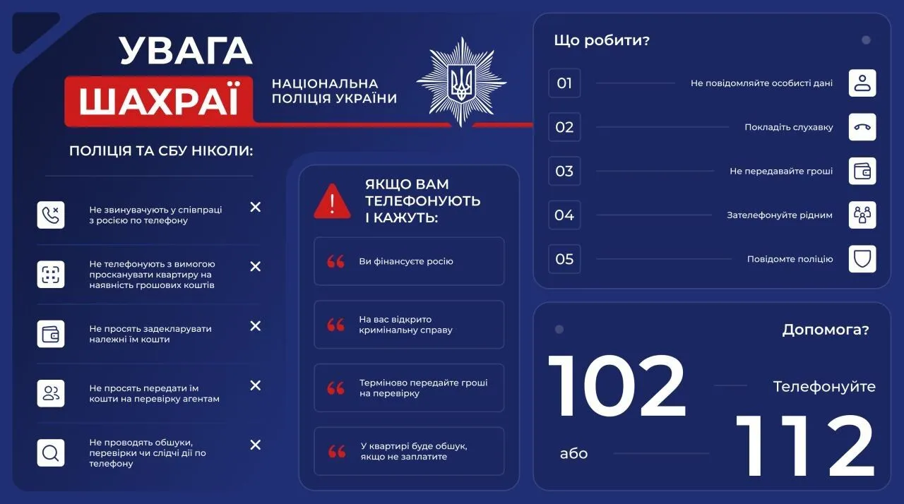 Алгоритм действий