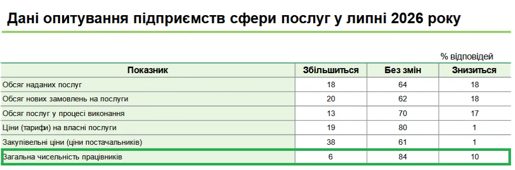 В Украине планируют проводить увольнения