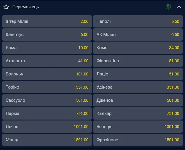 " Интер " имеет наивысшие шансы выиграть итальянскую Серию А сезона 2026/27