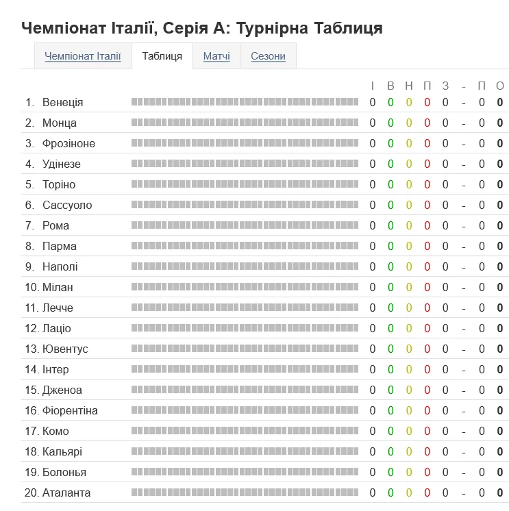 Список всех участников Серии А 2026/27