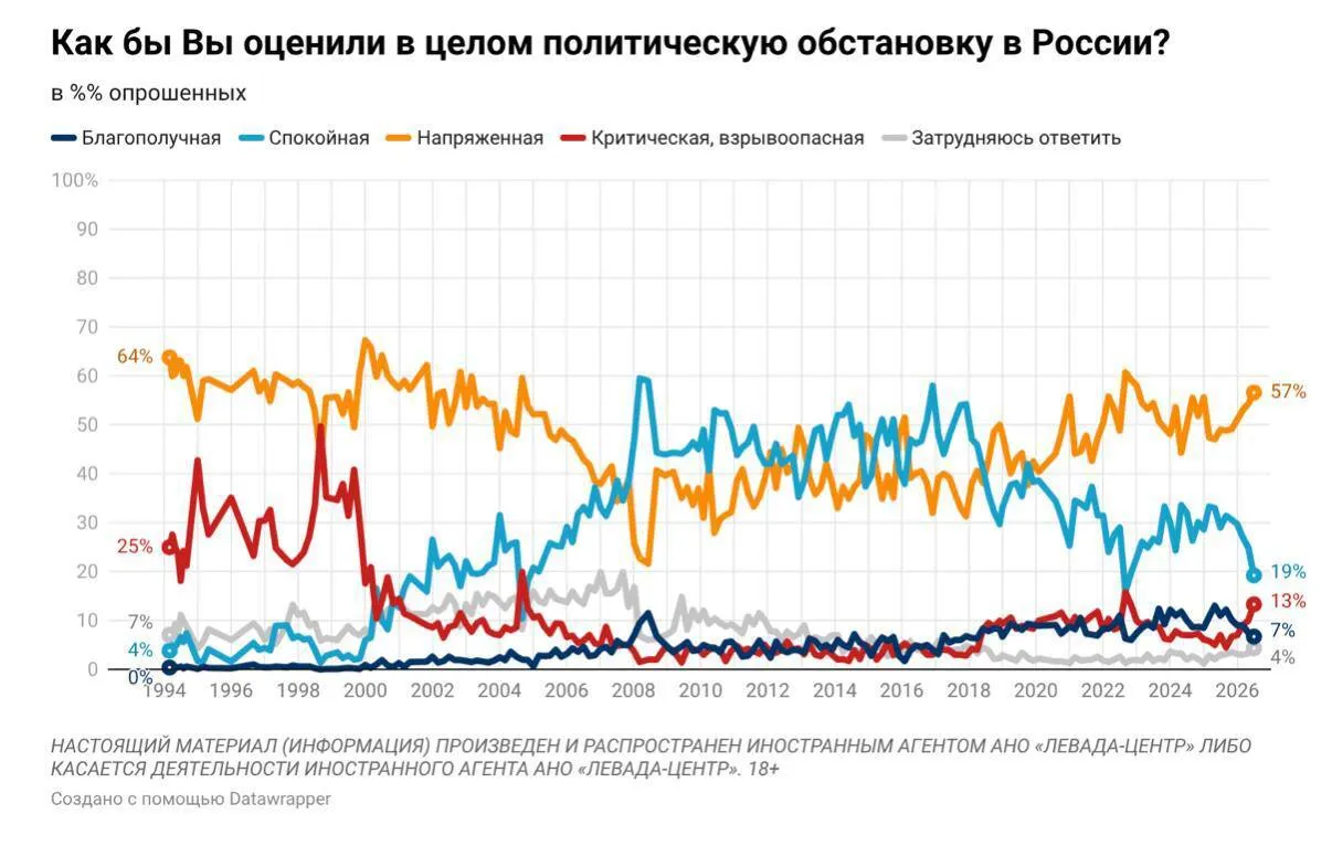 Інфографіка.