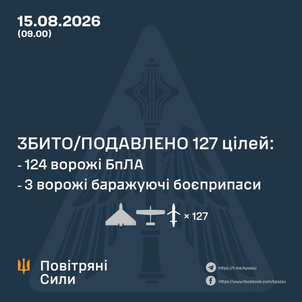 Результаты боевой работы сил ПВО