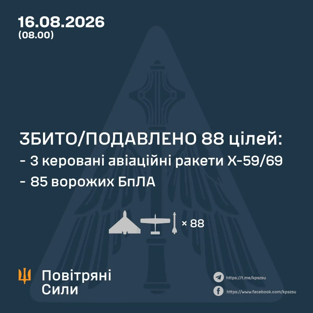 Результаты боевой работы сил ПВО в ночь на 16 августа