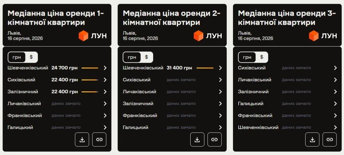 Вартість оренди житла у Львові
