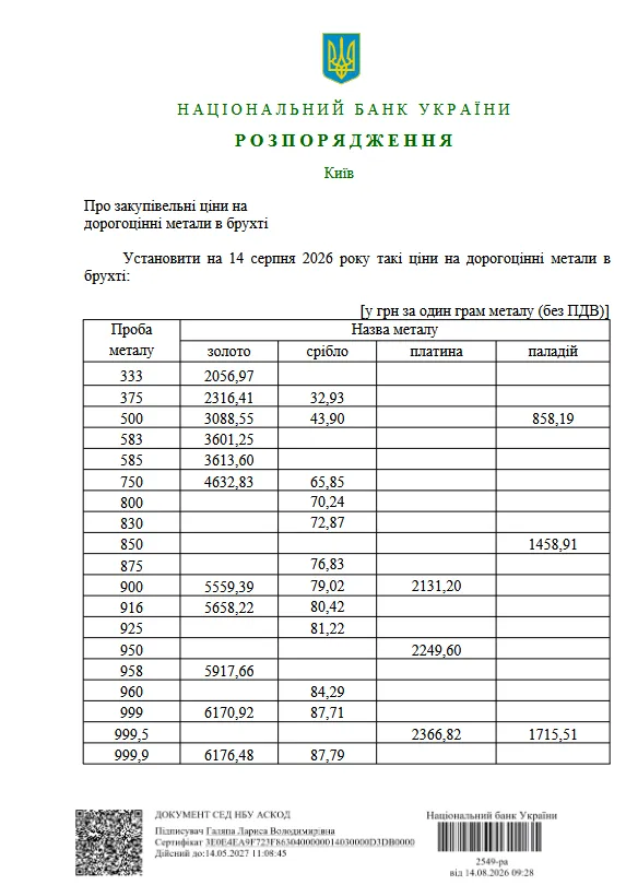 В Украине подорожали золотые украшения