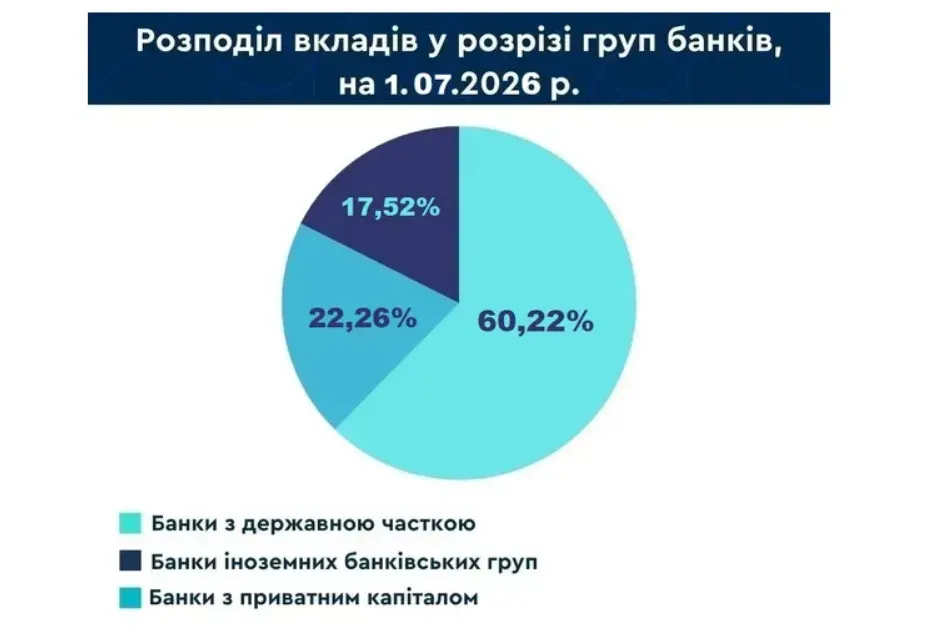 Яким банкам довіряють українці