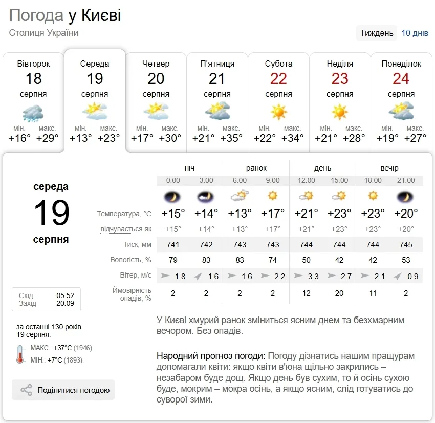 Прогноз погоди в Києві на 19 серпня.