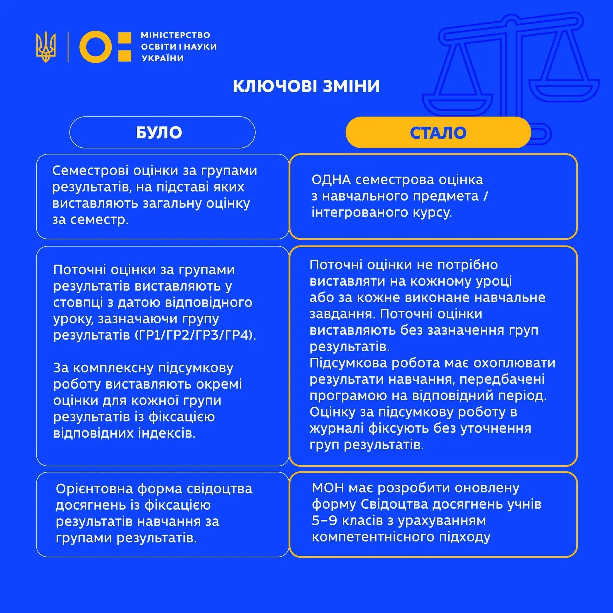 Как изменится оценивание в классах