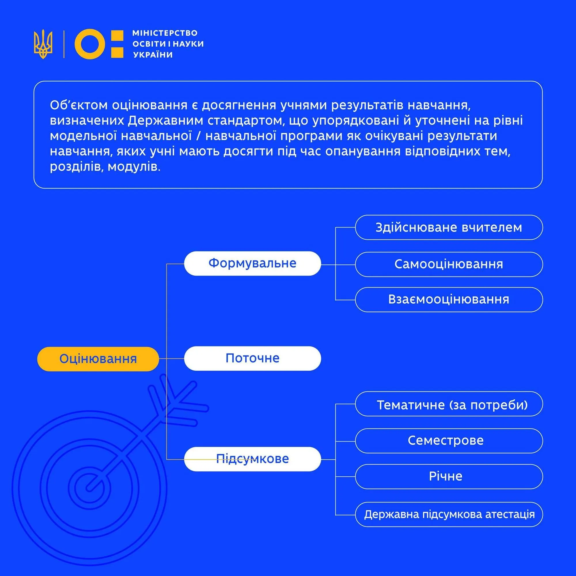 Будет ли проводиться оценка по группам результатов