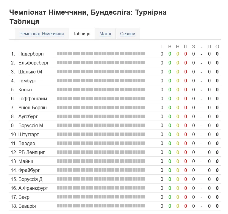 Список всех участников Бундеслиги 2026/27
