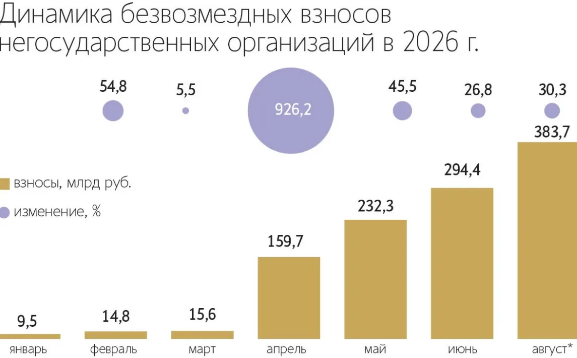 Мільярдери в РФ скидаються на продовження війни