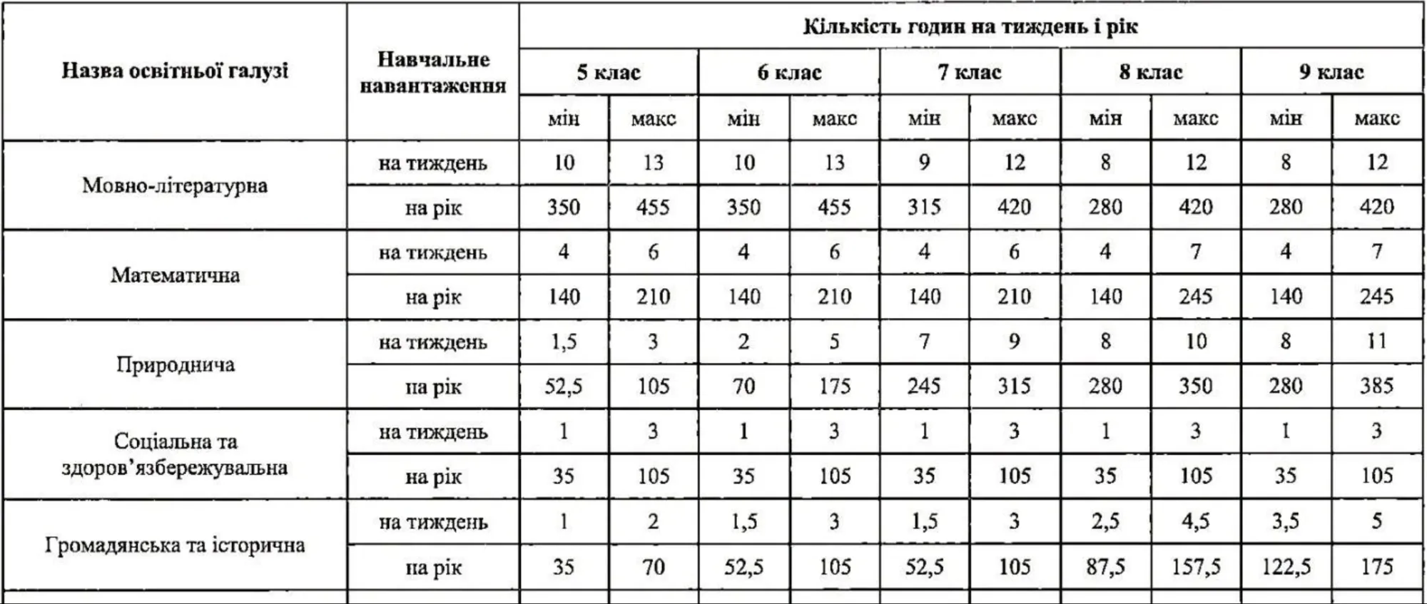 У школах збільшать кількість годин на вивчення історії