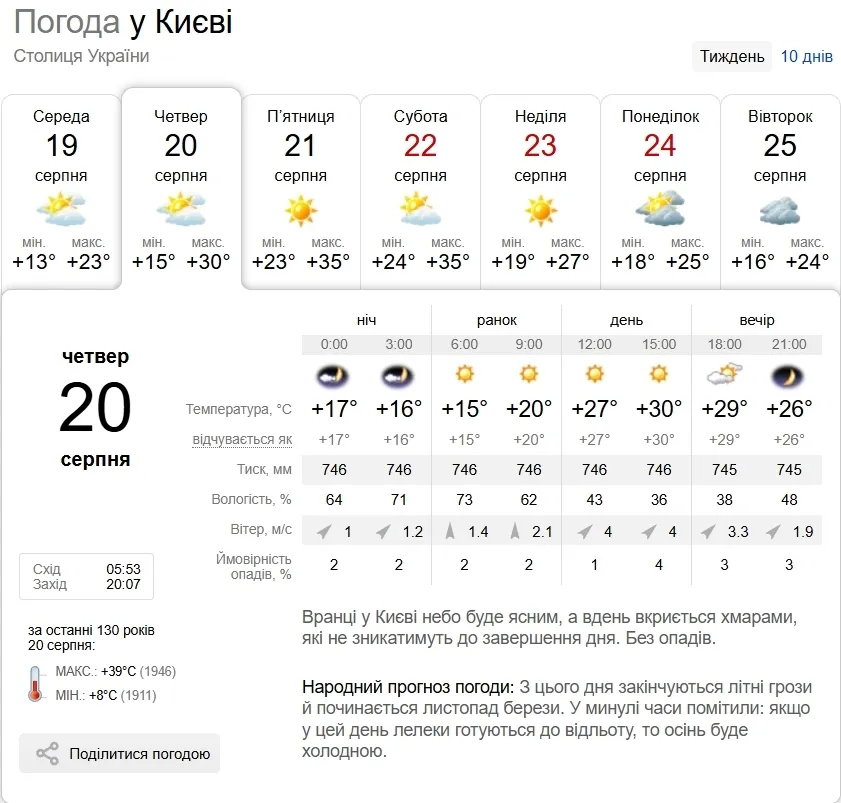 Прогноз погоди в Києві на 20 серпня.