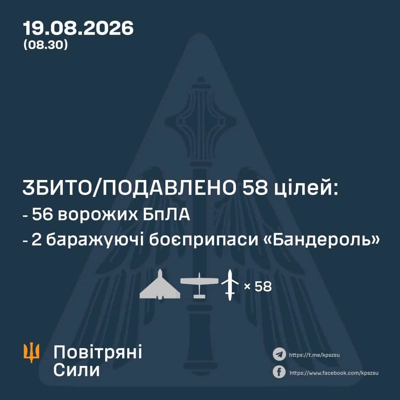 Результаты боевой работы сил ПВО 19 августа