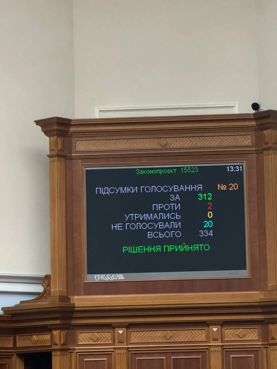 Результати голосування за Хмару
