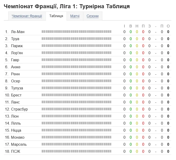 Список усіх учасників Ліги 1 2026/27