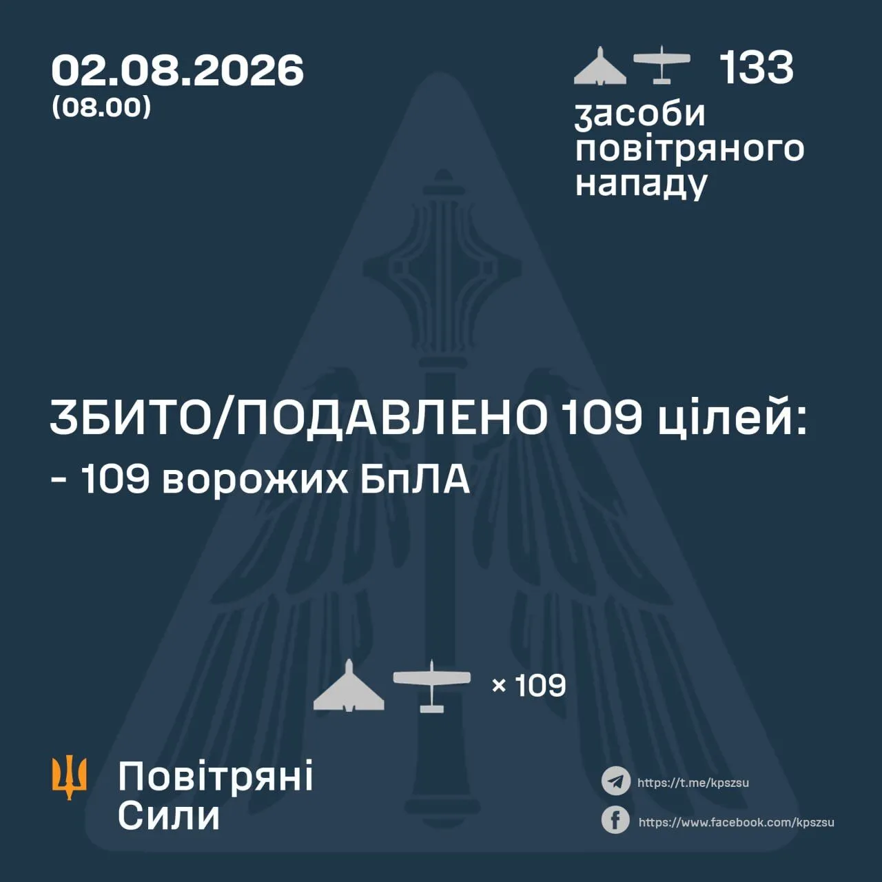 Результати бойової роботи сил ППО