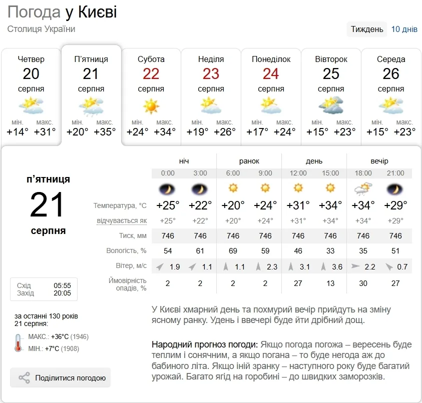 Прогноз погоды в Киеве на 21 августа.
