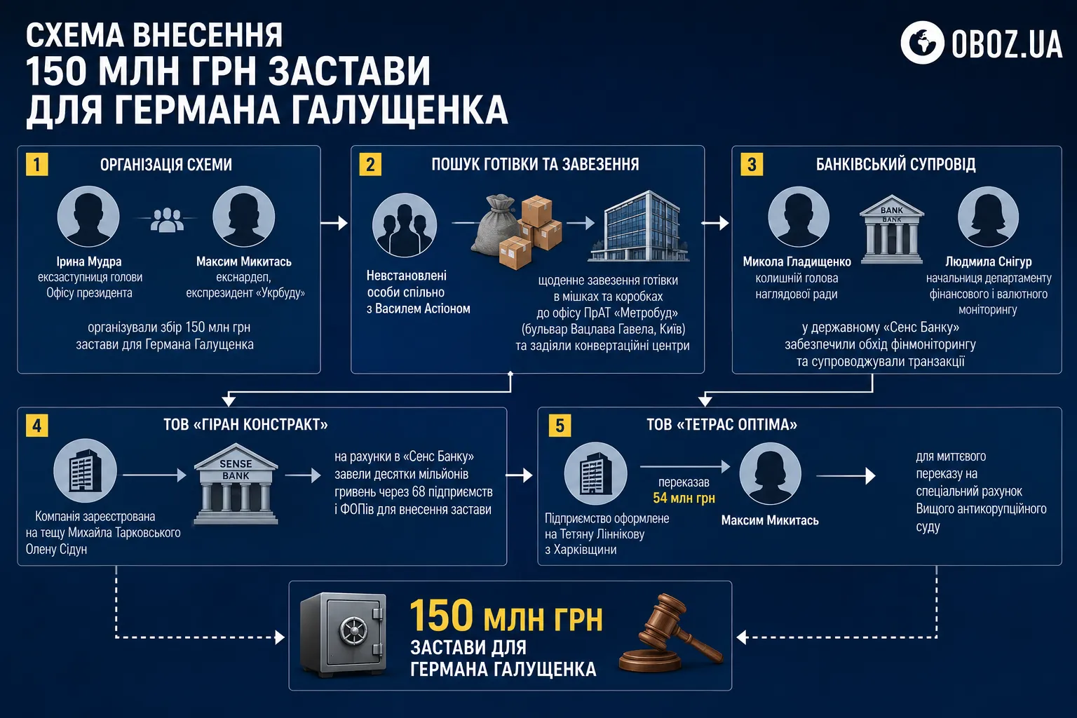 Як працювала схема
