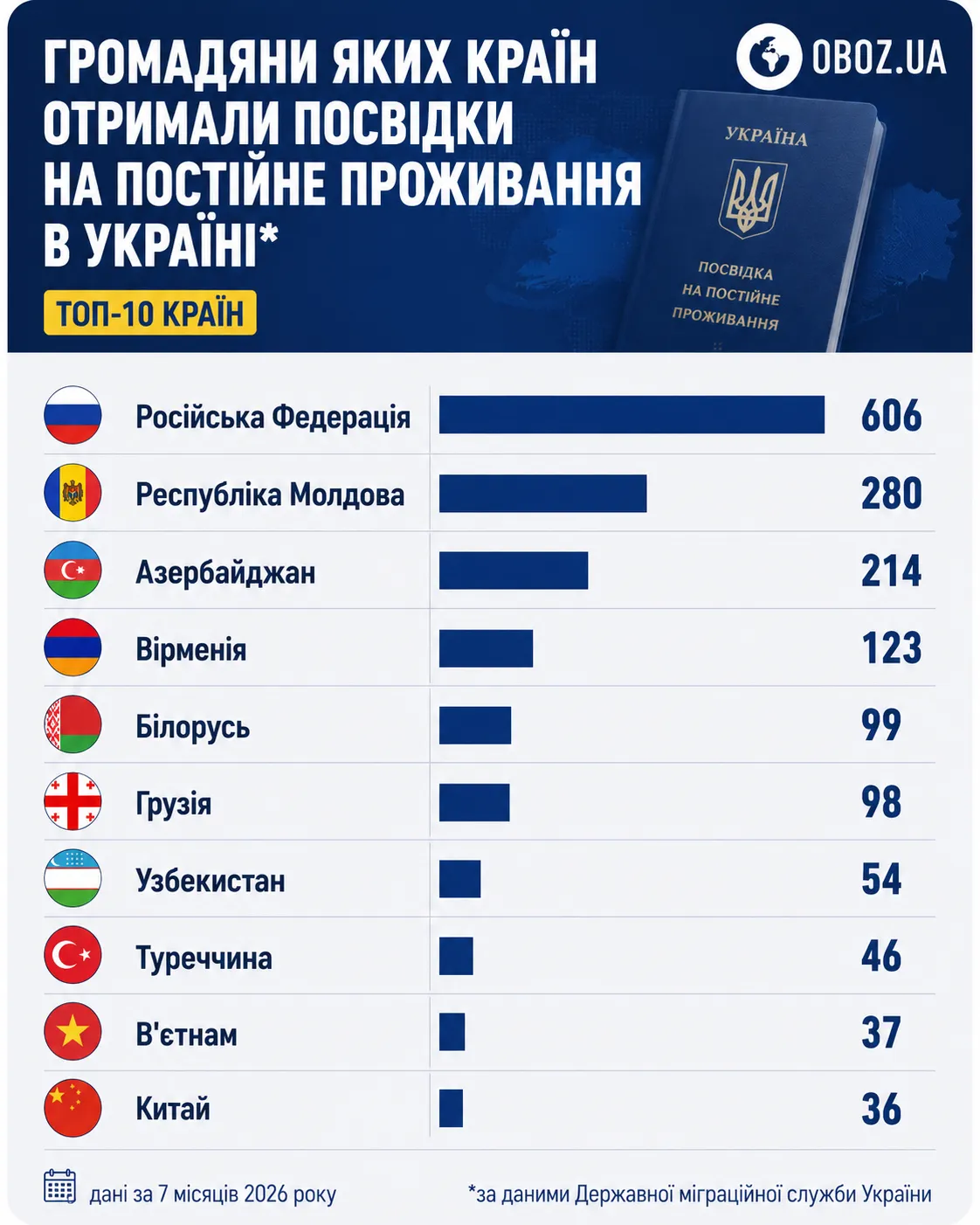 Какую статистику опубликовали