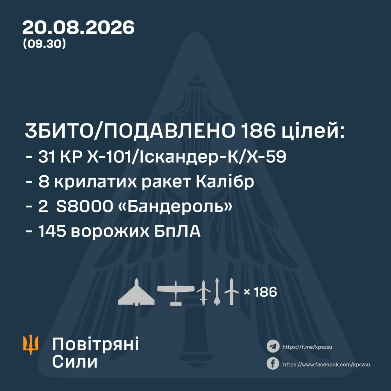 Результат работы ПВО