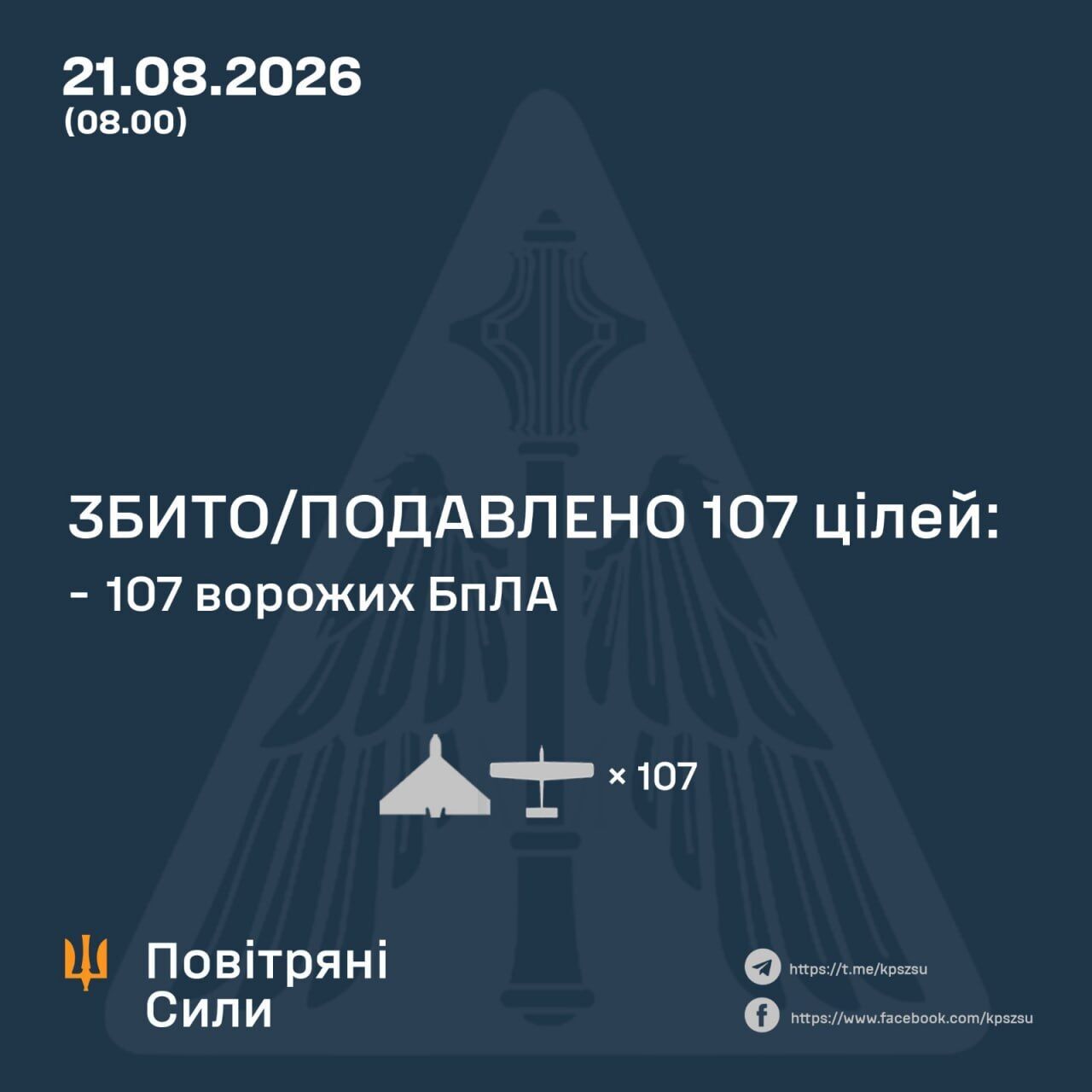 Россия атаковала Украину 127 дронами, в ВС сообщили, сколько целей удалось уничтожить: последствия в областях. Фото