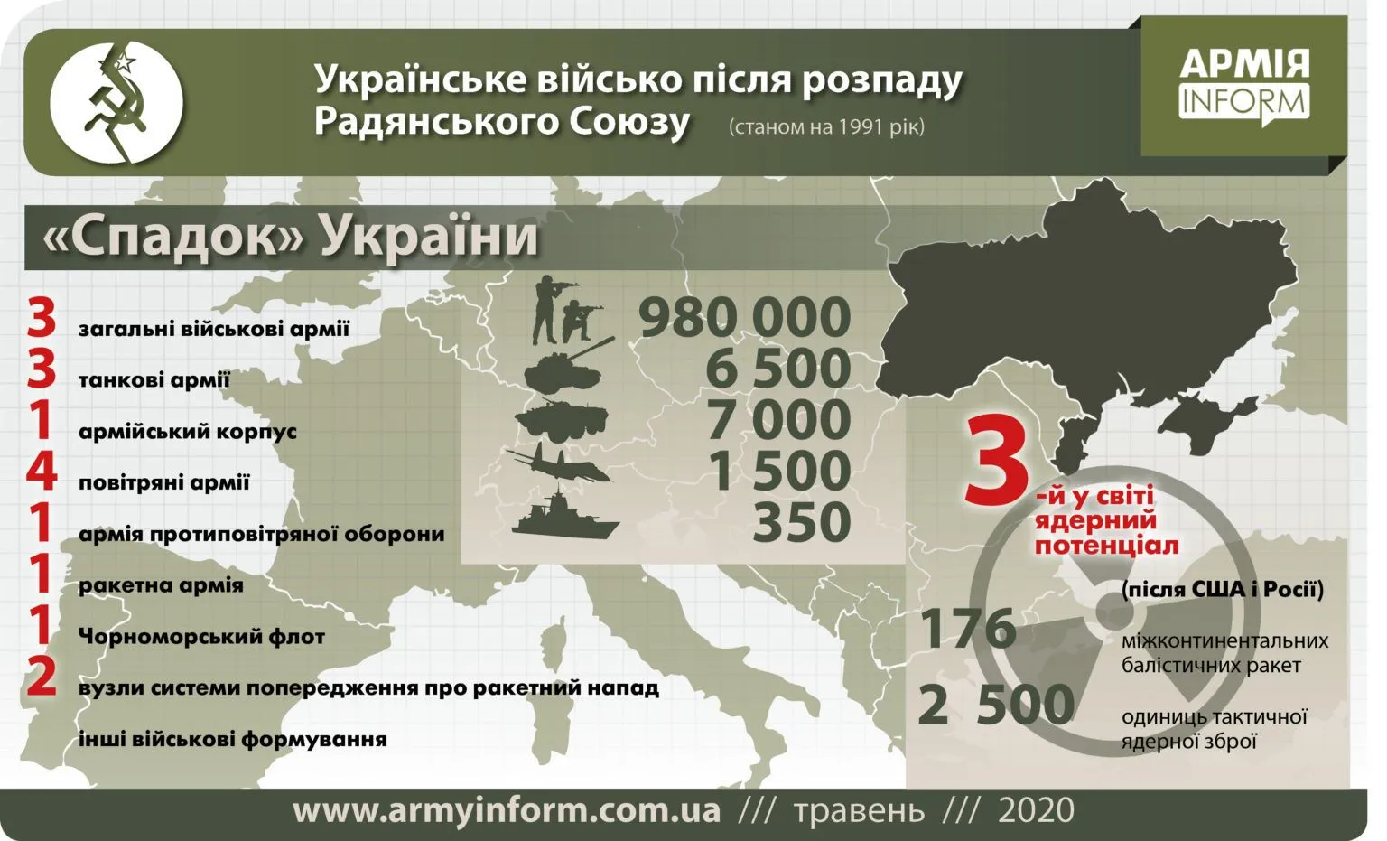 Военное наследие СССР.